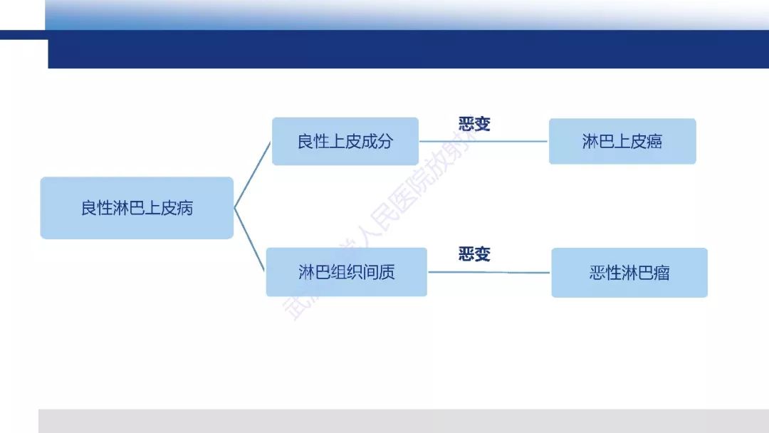 【PPT】涎腺淋巴上皮癌影像诊断