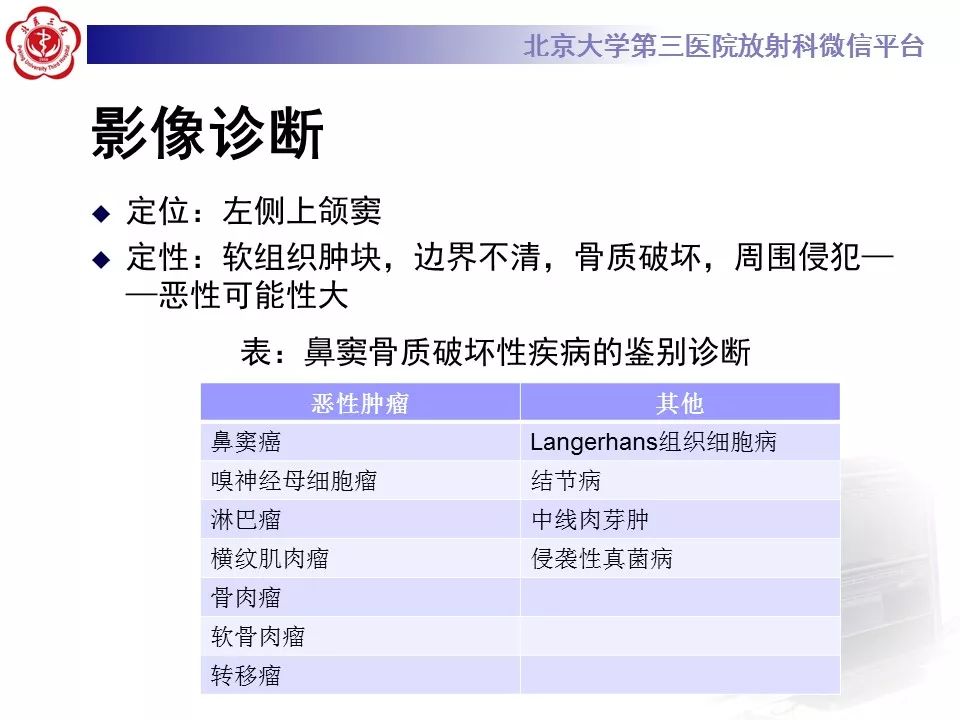 【病例】上颌窦平滑肌肉瘤1例CT及MR影像表现