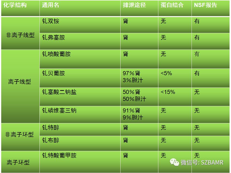 【PPT】MRI对比剂与肾源性系统纤维化