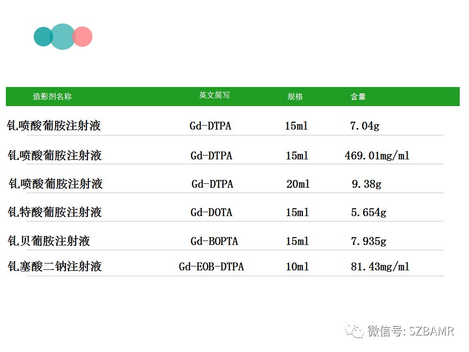 【PPT】MRI对比剂与肾源性系统纤维化