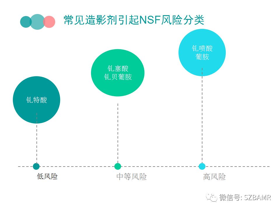 【PPT】MRI对比剂与肾源性系统纤维化