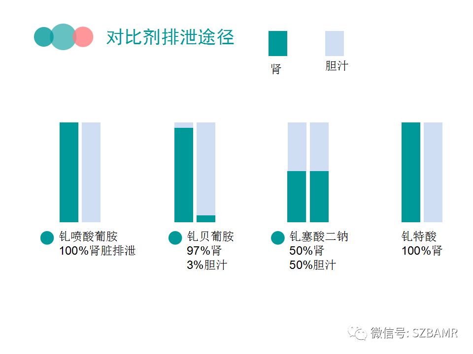 【PPT】MRI对比剂与肾源性系统纤维化