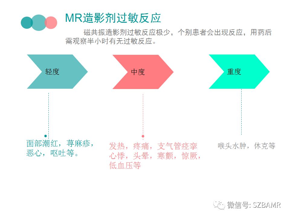 【PPT】MRI对比剂与肾源性系统纤维化