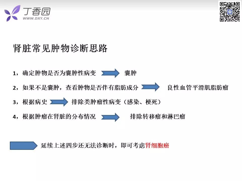 【PPT】肾脏常见肿瘤的影像诊断思路