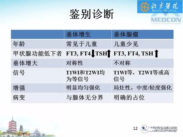 【PPT】鞍区非肿瘤性病变影像诊断
