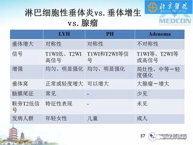 【PPT】鞍区非肿瘤性病变影像诊断