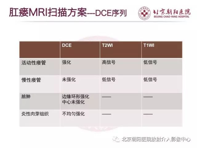 【PPT】肛瘘相关MRI影像学解剖及诊断