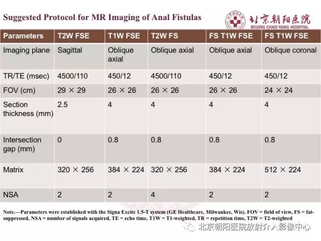 【PPT】肛瘘相关MRI影像学解剖及诊断