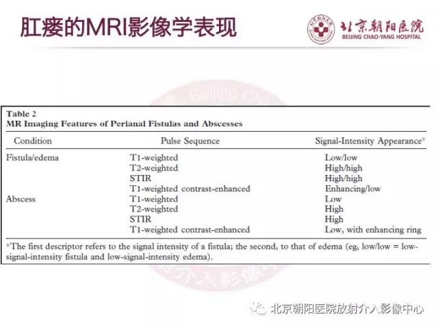 【PPT】肛瘘相关MRI影像学解剖及诊断