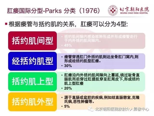 【PPT】肛瘘相关MRI影像学解剖及诊断