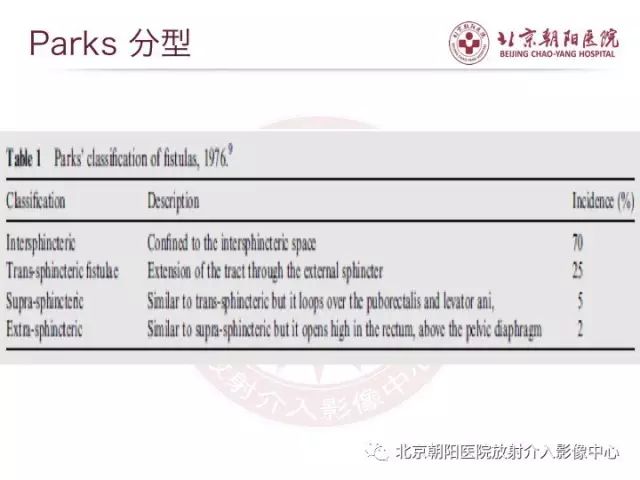 【PPT】肛瘘相关MRI影像学解剖及诊断