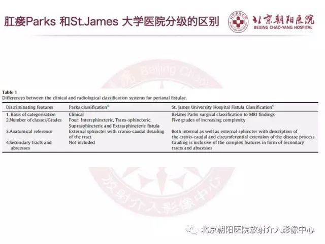 【PPT】肛瘘相关MRI影像学解剖及诊断