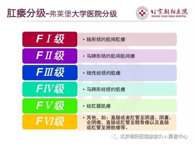 【PPT】肛瘘相关MRI影像学解剖及诊断
