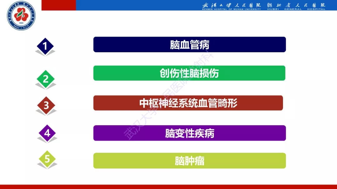 【PPT】磁敏感加权成像原理及临床应用