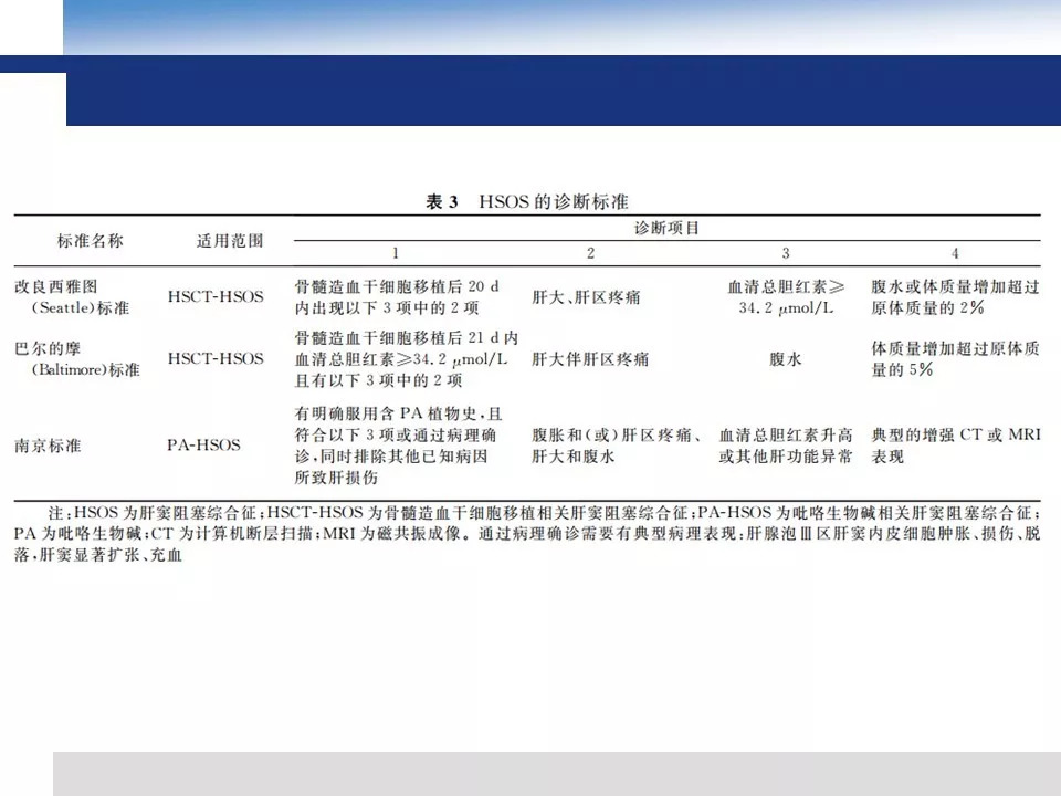 【PPT】吡咯生物碱相关肝窦阻塞综合征影像诊断