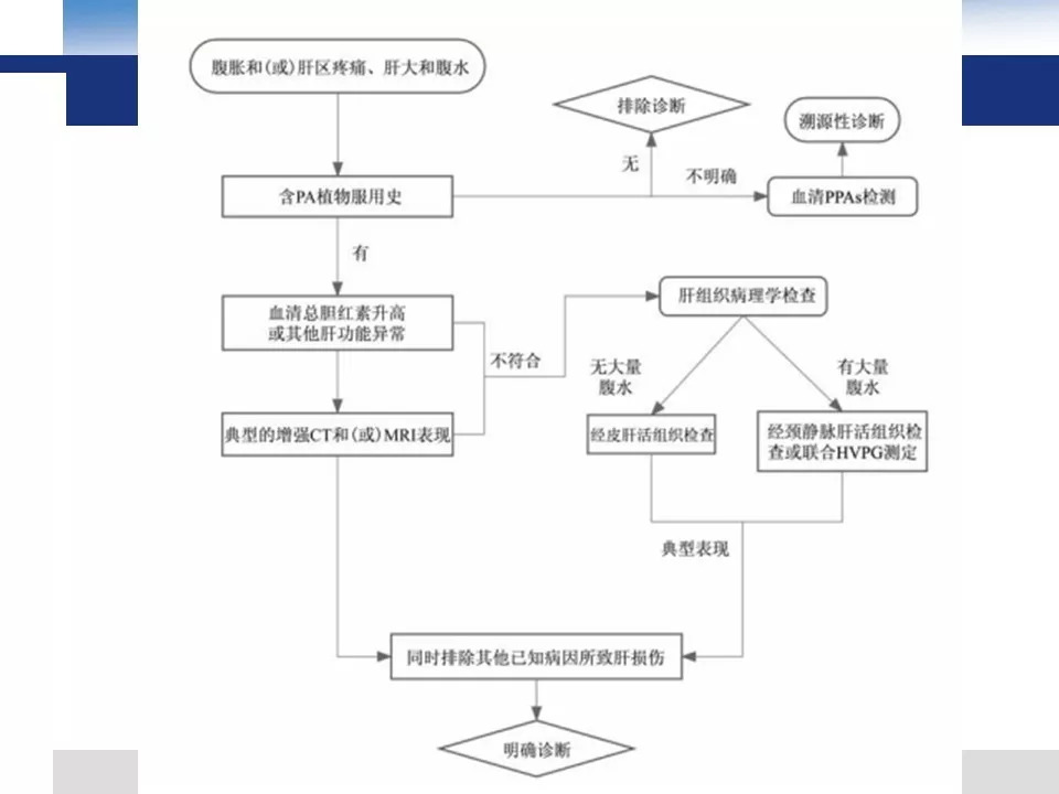 【PPT】吡咯生物碱相关肝窦阻塞综合征影像诊断