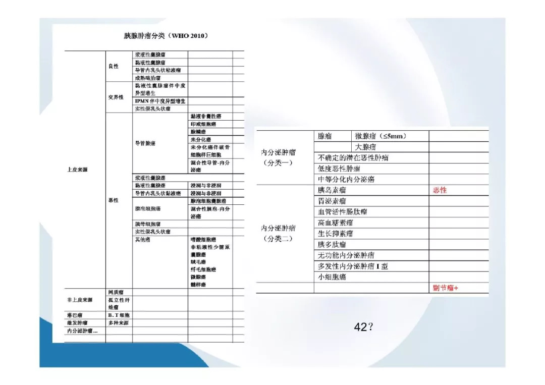 【PPT】胰腺非常见肿瘤影像学检查与诊断思路