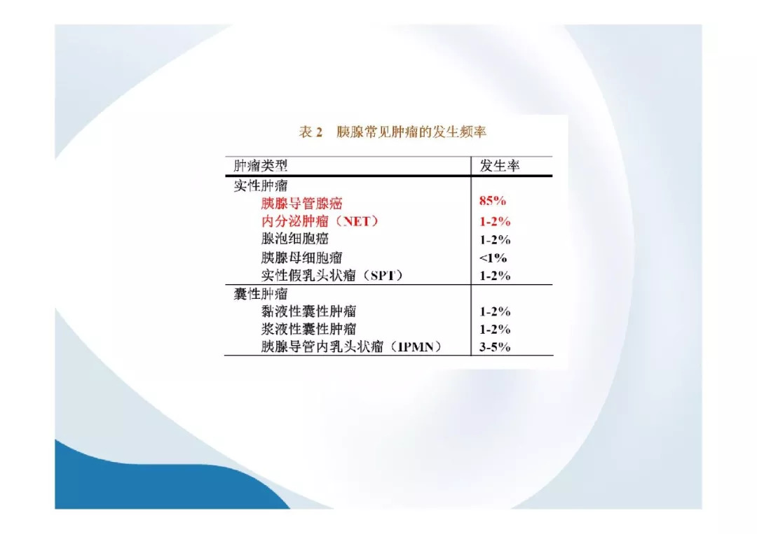 【PPT】胰腺非常见肿瘤影像学检查与诊断思路
