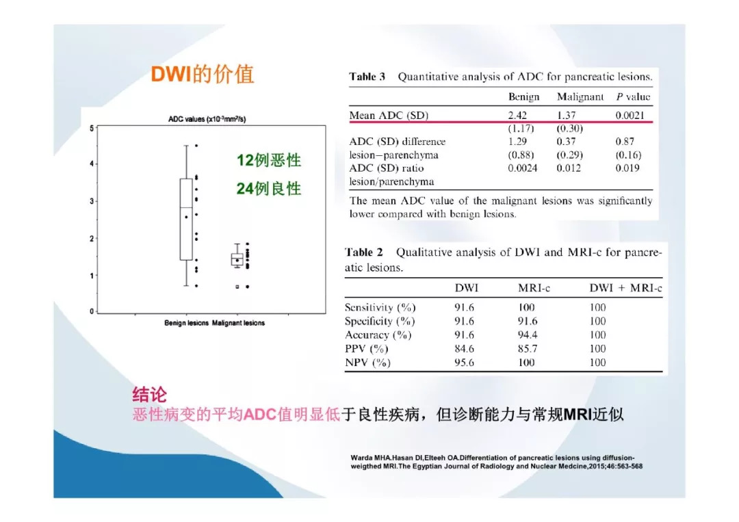 【PPT】胰腺非常见肿瘤影像学检查与诊断思路