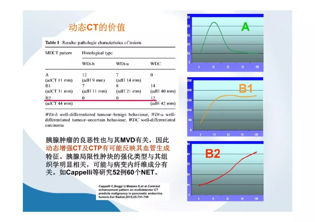 【PPT】胰腺非常见肿瘤影像学检查与诊断思路