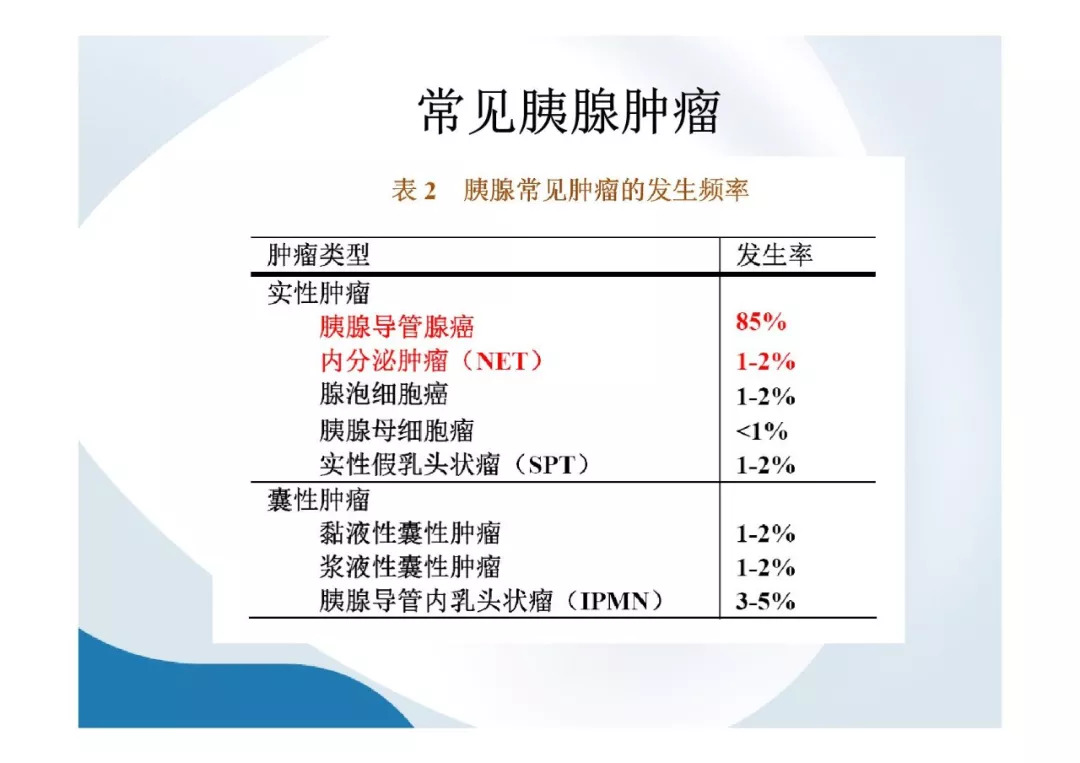 【PPT】胰腺非常见肿瘤影像学检查与诊断思路