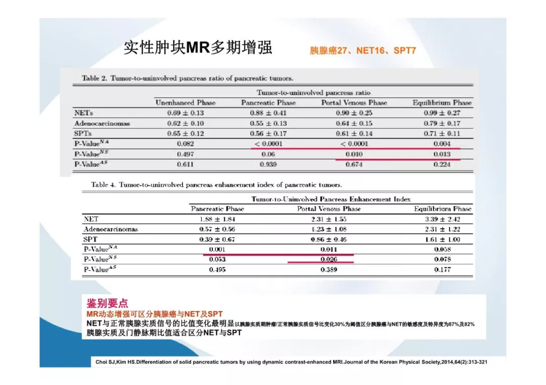 【PPT】胰腺非常见肿瘤影像学检查与诊断思路