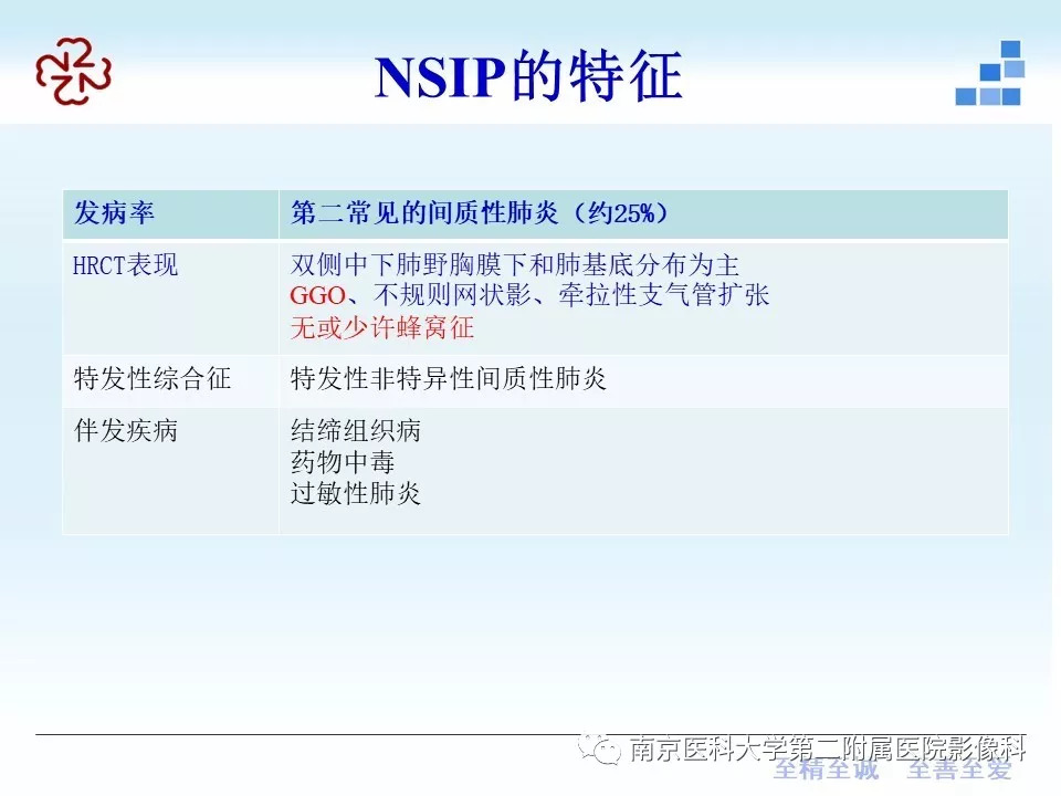 【PPT】特发性间质性肺炎CT表现