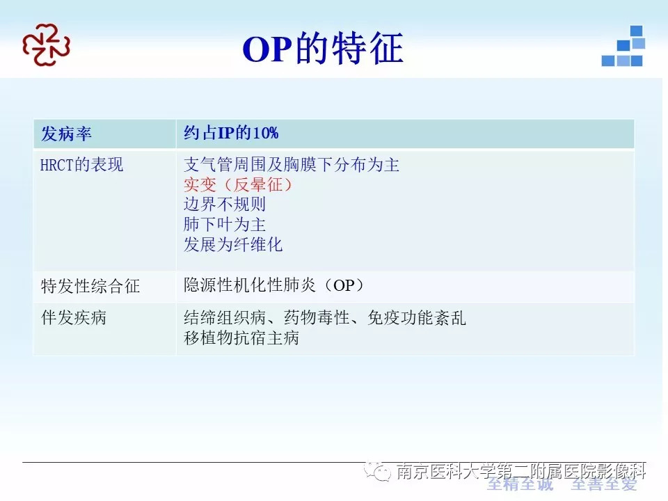 【PPT】特发性间质性肺炎CT表现