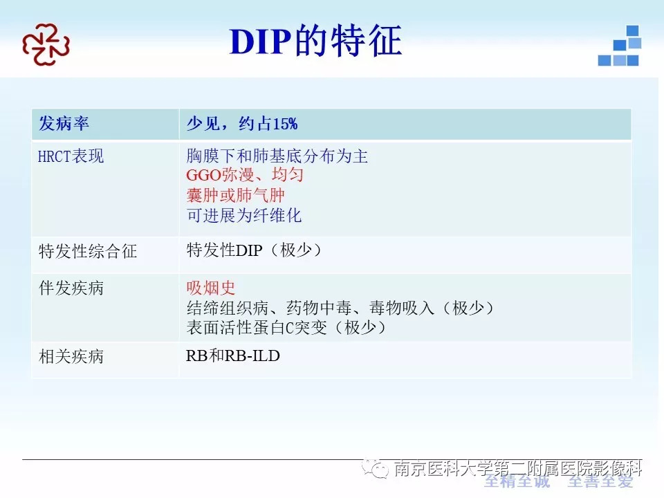 【PPT】特发性间质性肺炎CT表现