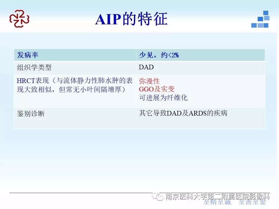 【PPT】特发性间质性肺炎CT表现