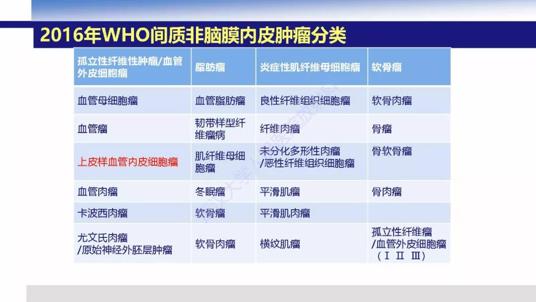 【PPT】颅内上皮样血管内皮细胞瘤影像诊断