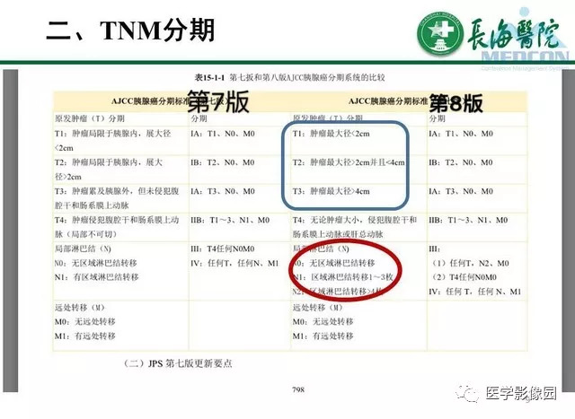 【PPT】胰胰腺癌术前影像评估及规范化报告