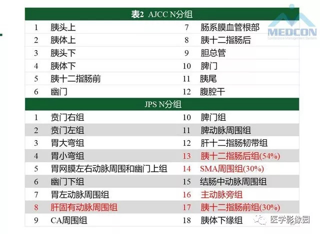 【PPT】胰胰腺癌术前影像评估及规范化报告
