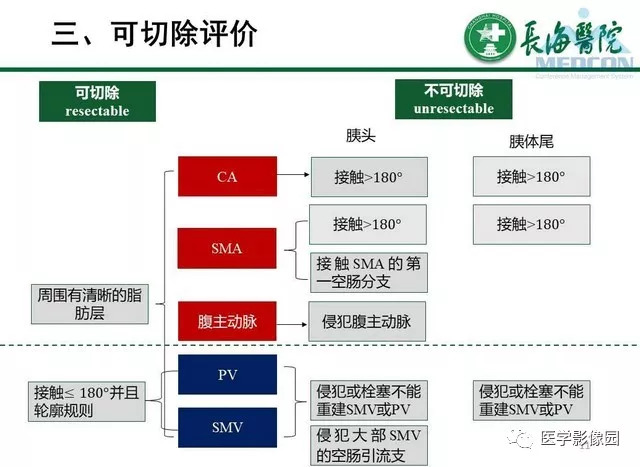 【PPT】胰胰腺癌术前影像评估及规范化报告