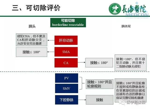 【PPT】胰胰腺癌术前影像评估及规范化报告