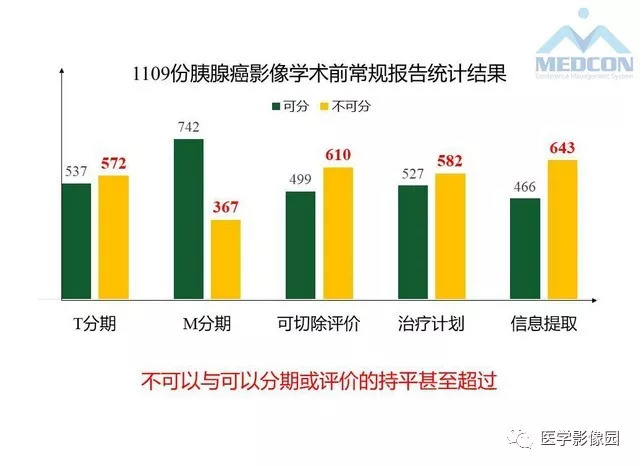 【PPT】胰胰腺癌术前影像评估及规范化报告