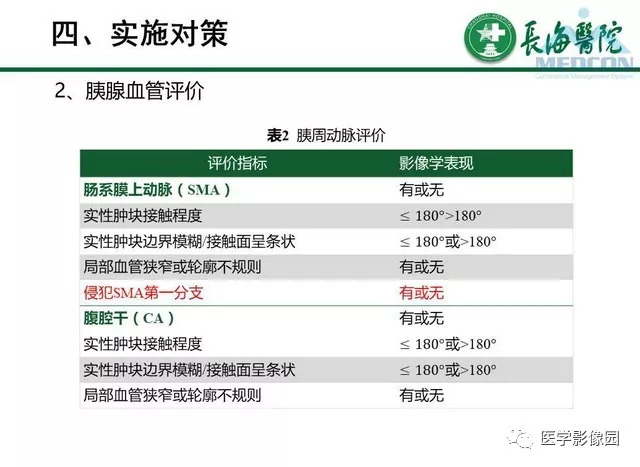 【PPT】胰胰腺癌术前影像评估及规范化报告