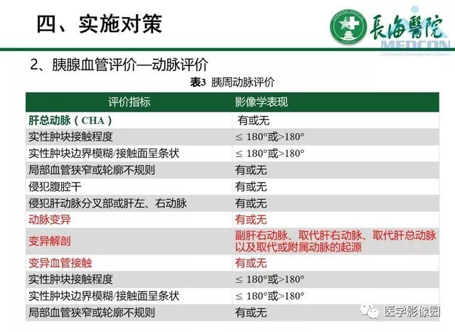 【PPT】胰胰腺癌术前影像评估及规范化报告