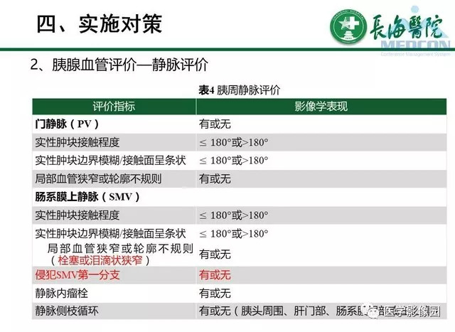 【PPT】胰胰腺癌术前影像评估及规范化报告