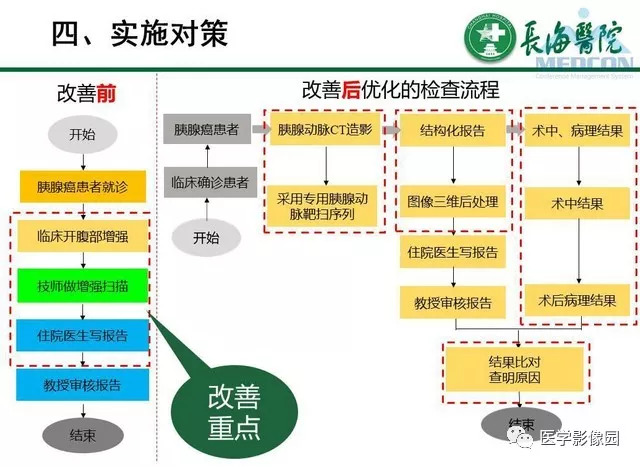 【PPT】胰胰腺癌术前影像评估及规范化报告
