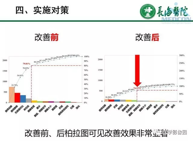 【PPT】胰胰腺癌术前影像评估及规范化报告