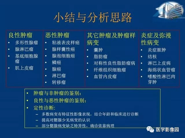 【PPT】腮腺病变的影像诊断与分析思路