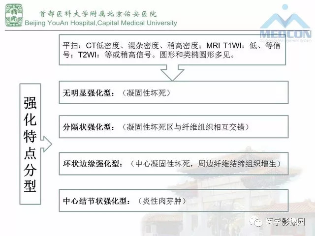 【PPT】肝脏少见良性肿瘤及肿瘤样病变影像诊断