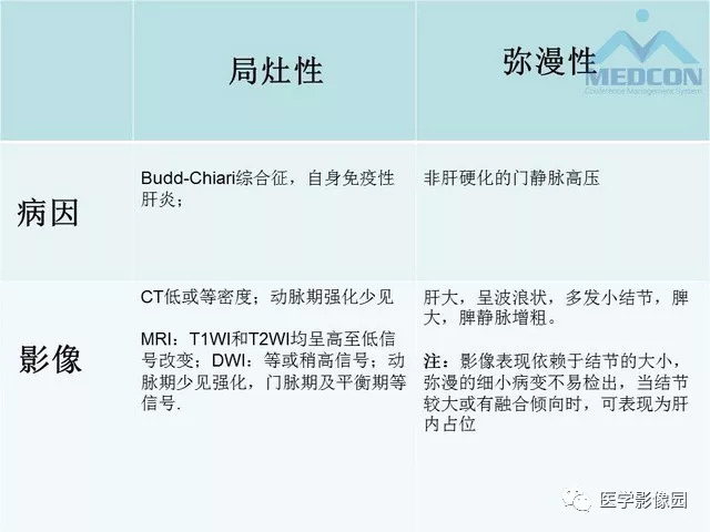 【PPT】肝脏少见良性肿瘤及肿瘤样病变影像诊断