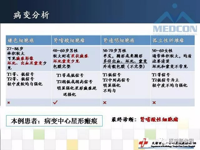 【PPT】