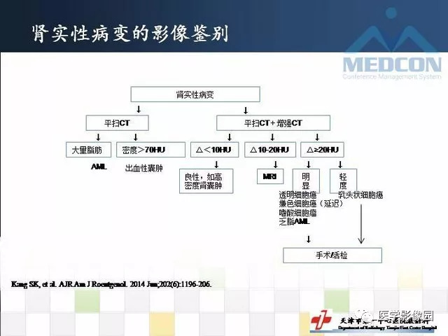 【PPT】