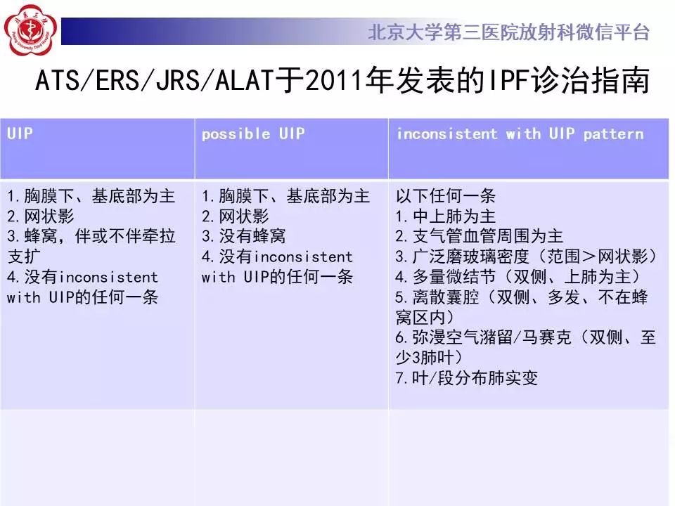 【病例】干燥综合征相关寻常型间质性肺炎1例CT影像表现