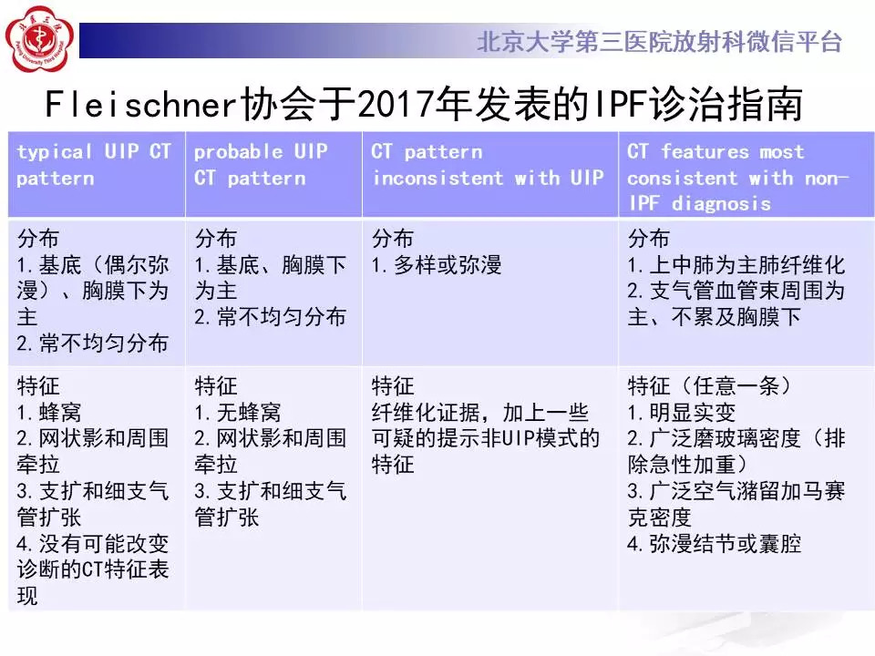 【病例】干燥综合征相关寻常型间质性肺炎1例CT影像表现