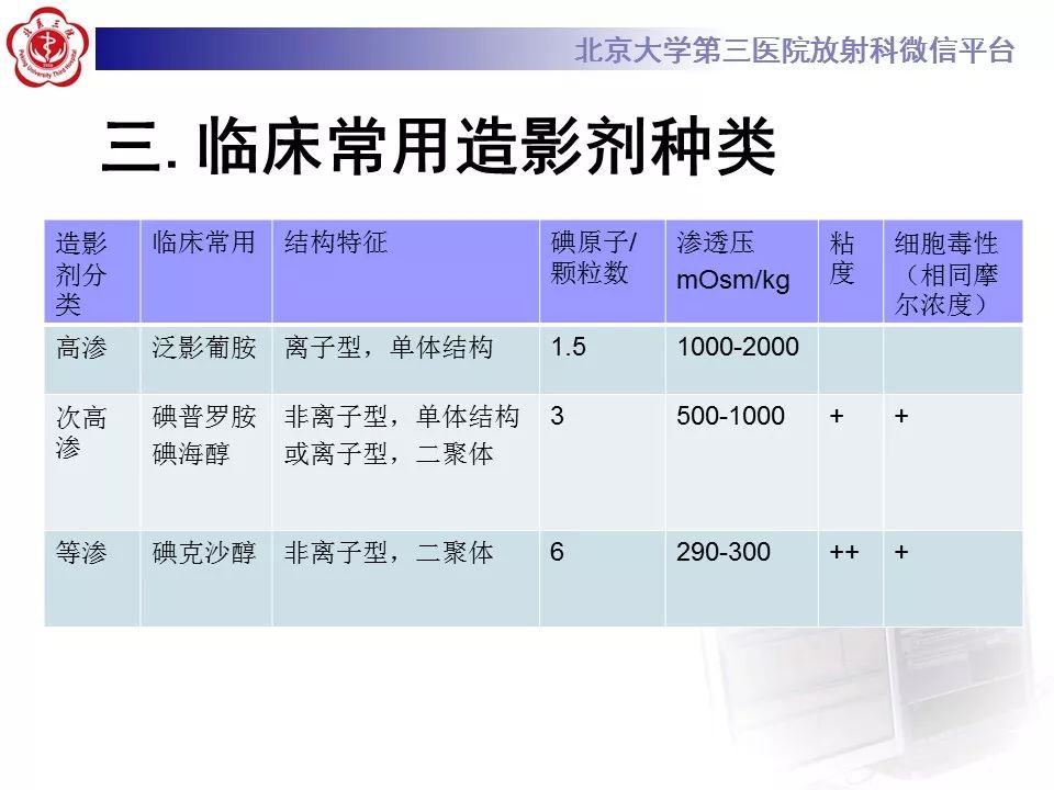 【PPT】造影剂肾病