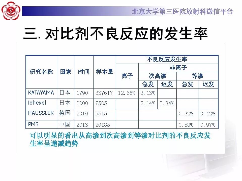 【PPT】造影剂肾病
